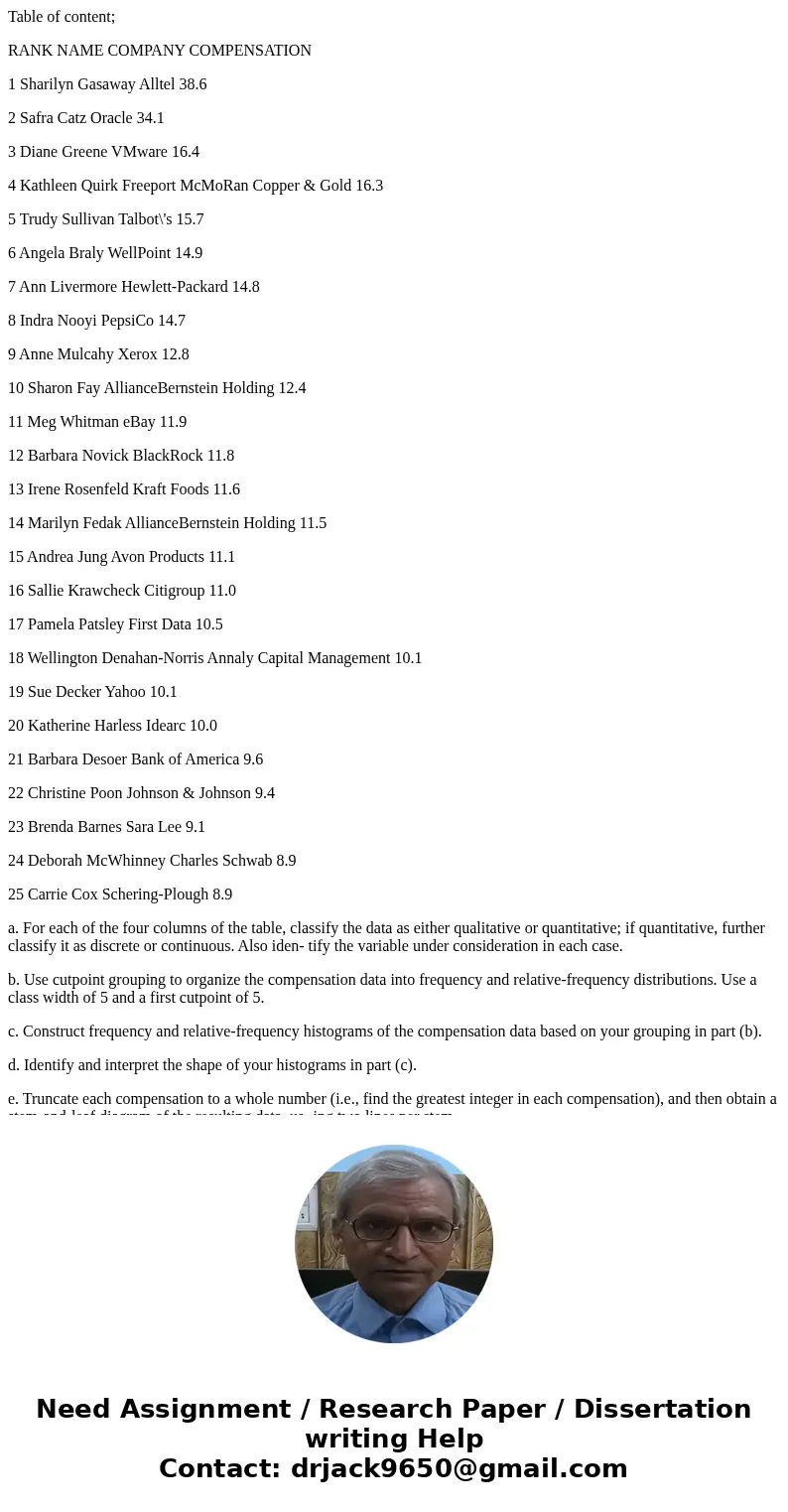 Table of content; RANK NAME COMPANY COMPENSATION 1 Sharilyn Gasaway Alltel 38.6 2 Safra Catz Oracle 34.1 3 Diane Greene VMware 16.4 4 Kathleen Quirk Freeport Mc Table of content; RANK NAME COMPANY COMPENSATION 1 Sharilyn Gasaway Alltel 38.6 2 Safra Catz Oracle 34.1 3 Diane Greene VMware 16.4 4 Kathleen Quirk Freeport Mc