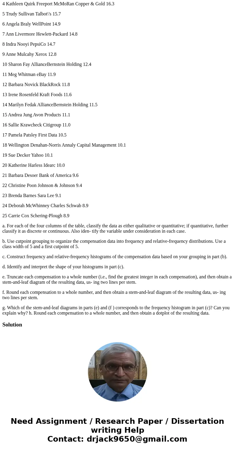 Table of content; RANK NAME COMPANY COMPENSATION 1 Sharilyn Gasaway Alltel 38.6 2 Safra Catz Oracle 34.1 3 Diane Greene VMware 16.4 4 Kathleen Quirk Freeport Mc Table of content; RANK NAME COMPANY COMPENSATION 1 Sharilyn Gasaway Alltel 38.6 2 Safra Catz Oracle 34.1 3 Diane Greene VMware 16.4 4 Kathleen Quirk Freeport Mc