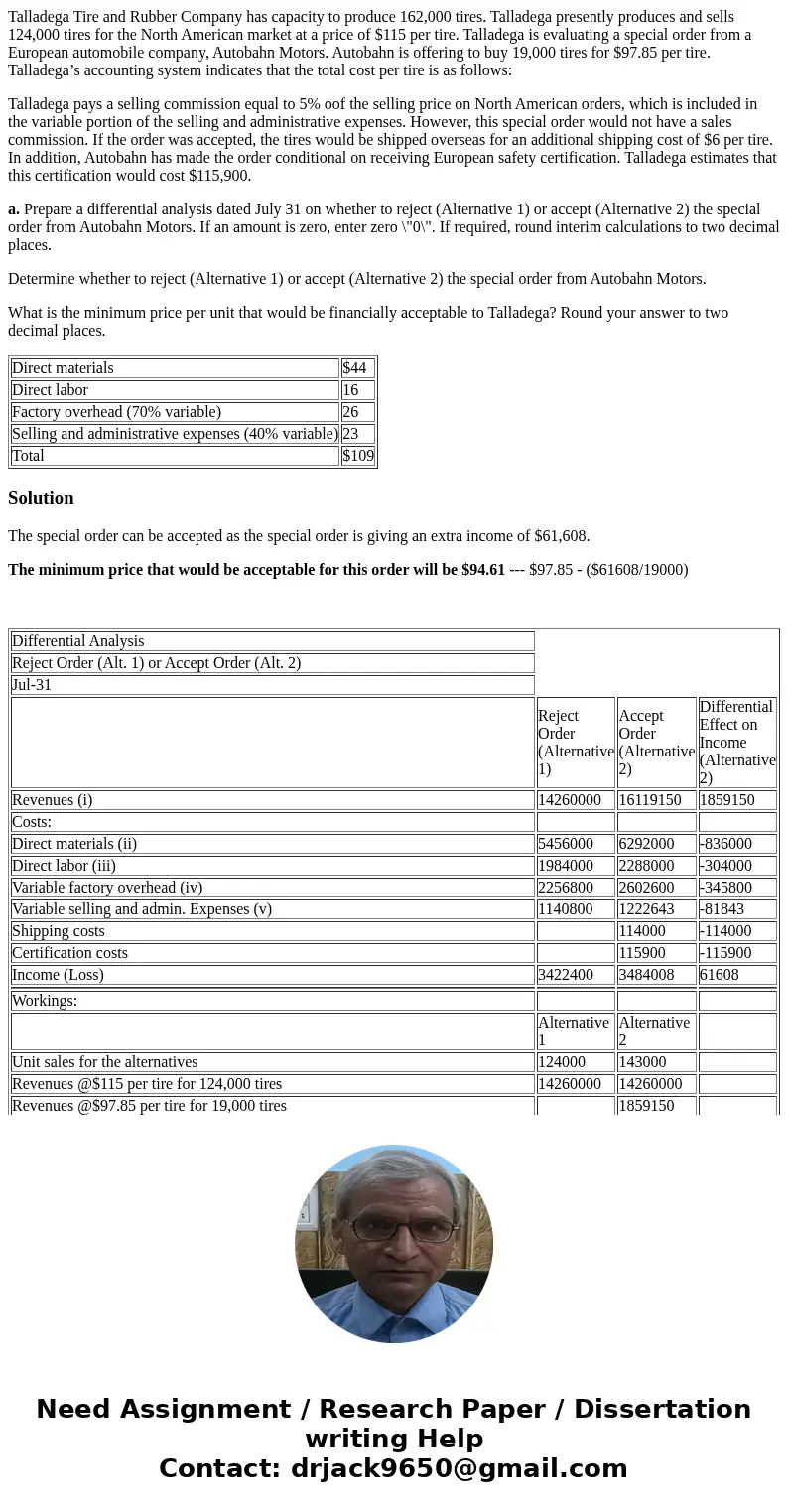 Talladega Tire and Rubber Company has capacity to produce 162,000 tires. Talladega presently produces and sells 124,000 tires for the North American market at a