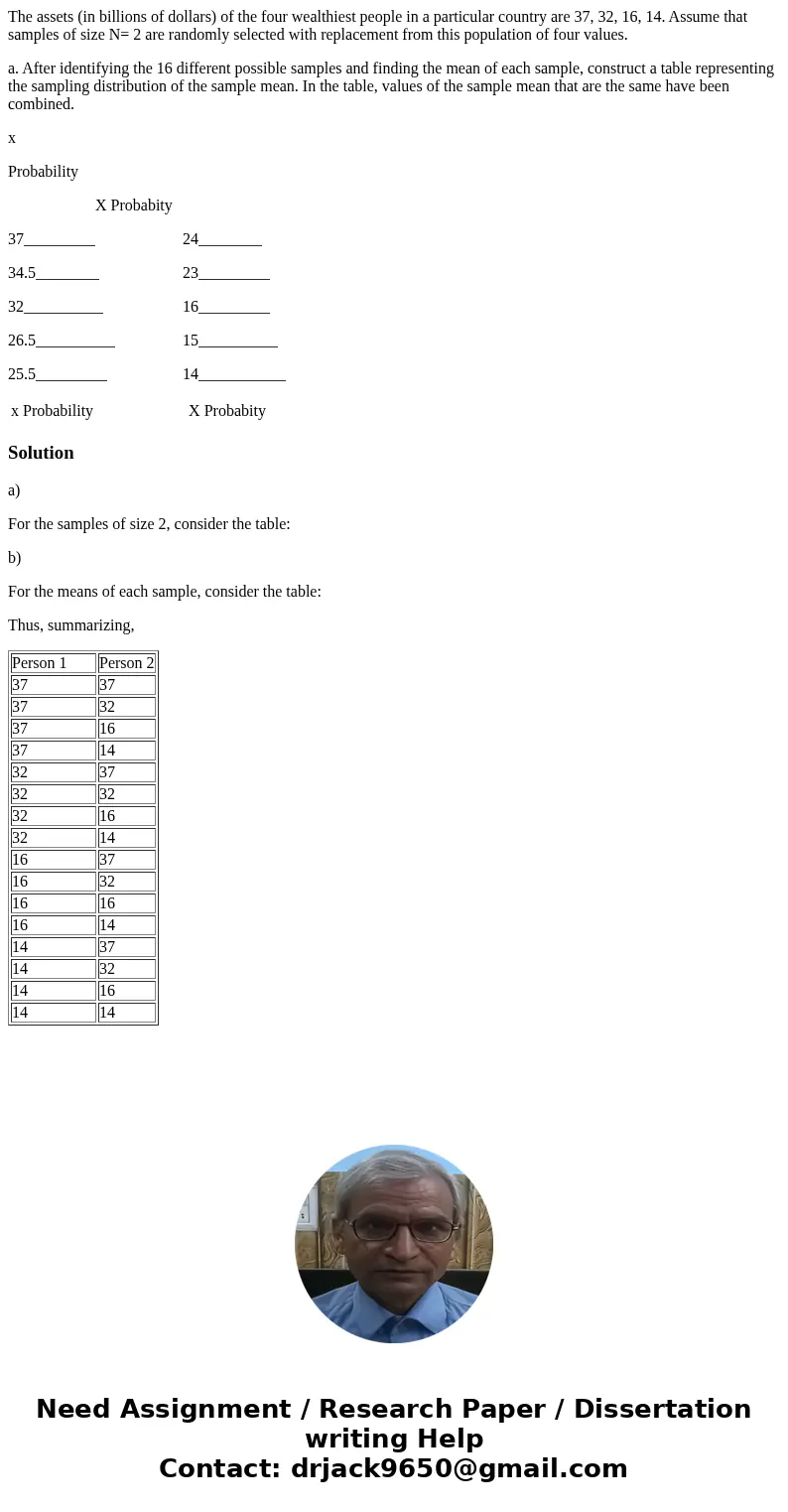 The assets (in billions of dollars) of the four wealthiest people in a particular country are 37, 32, 16, 14. Assume that samples of size N= 2 are randomly sele