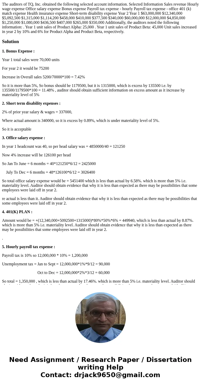 The auditors of TQ, Inc. obtained the following selected account information. Selected Information Sales revenue Hourly wage expense Office salary expense Bonu  The auditors of TQ, Inc. obtained the following selected account information. Selected Information Sales revenue Hourly wage expense Office salary expense Bonu