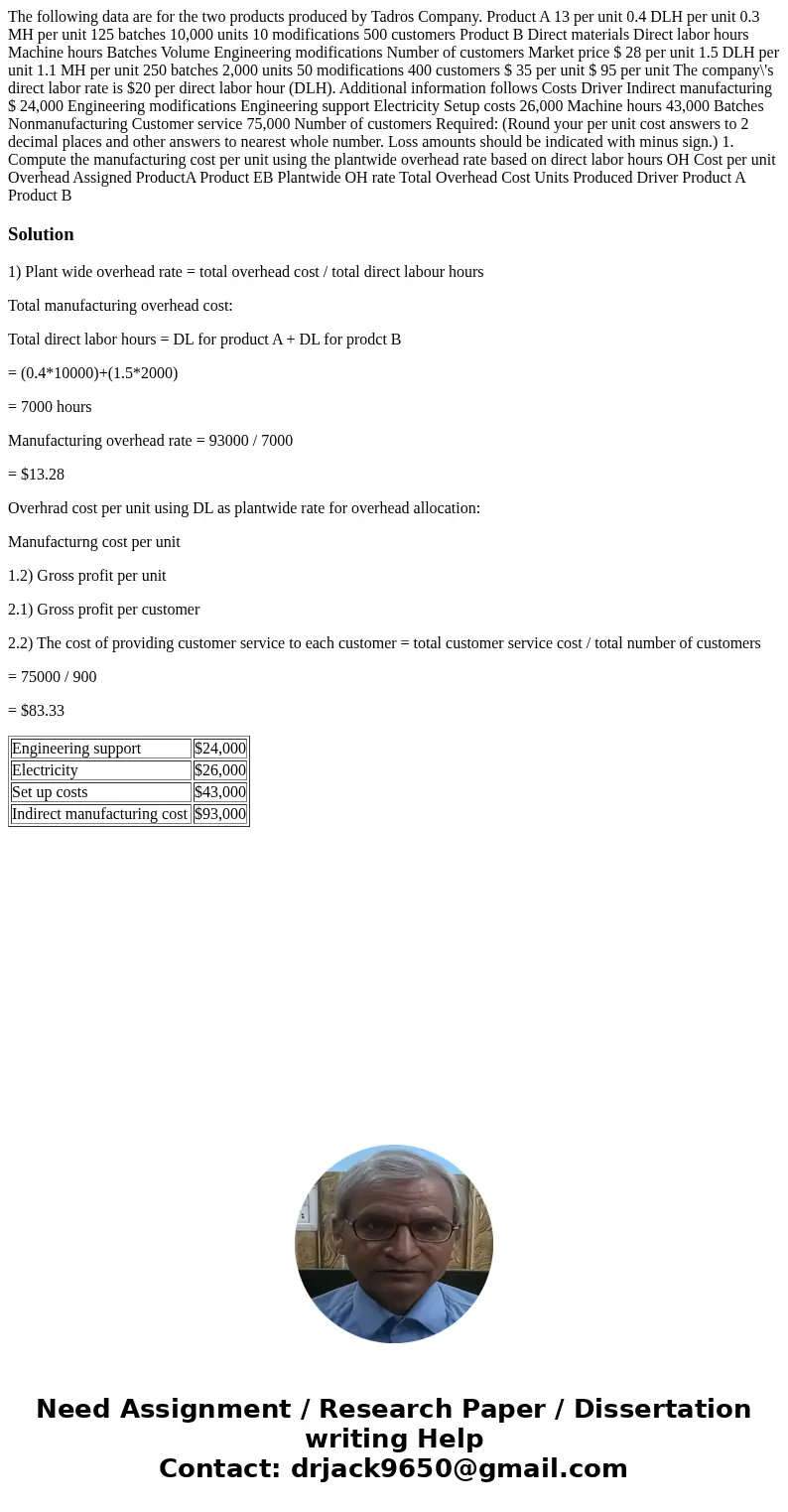 The following data are for the two products produced by Tadros Company. Product A 13 per unit 0.4 DLH per unit 0.3 MH per unit 125 batches 10,000 units 10 modi  The following data are for the two products produced by Tadros Company. Product A 13 per unit 0.4 DLH per unit 0.3 MH per unit 125 batches 10,000 units 10 modi