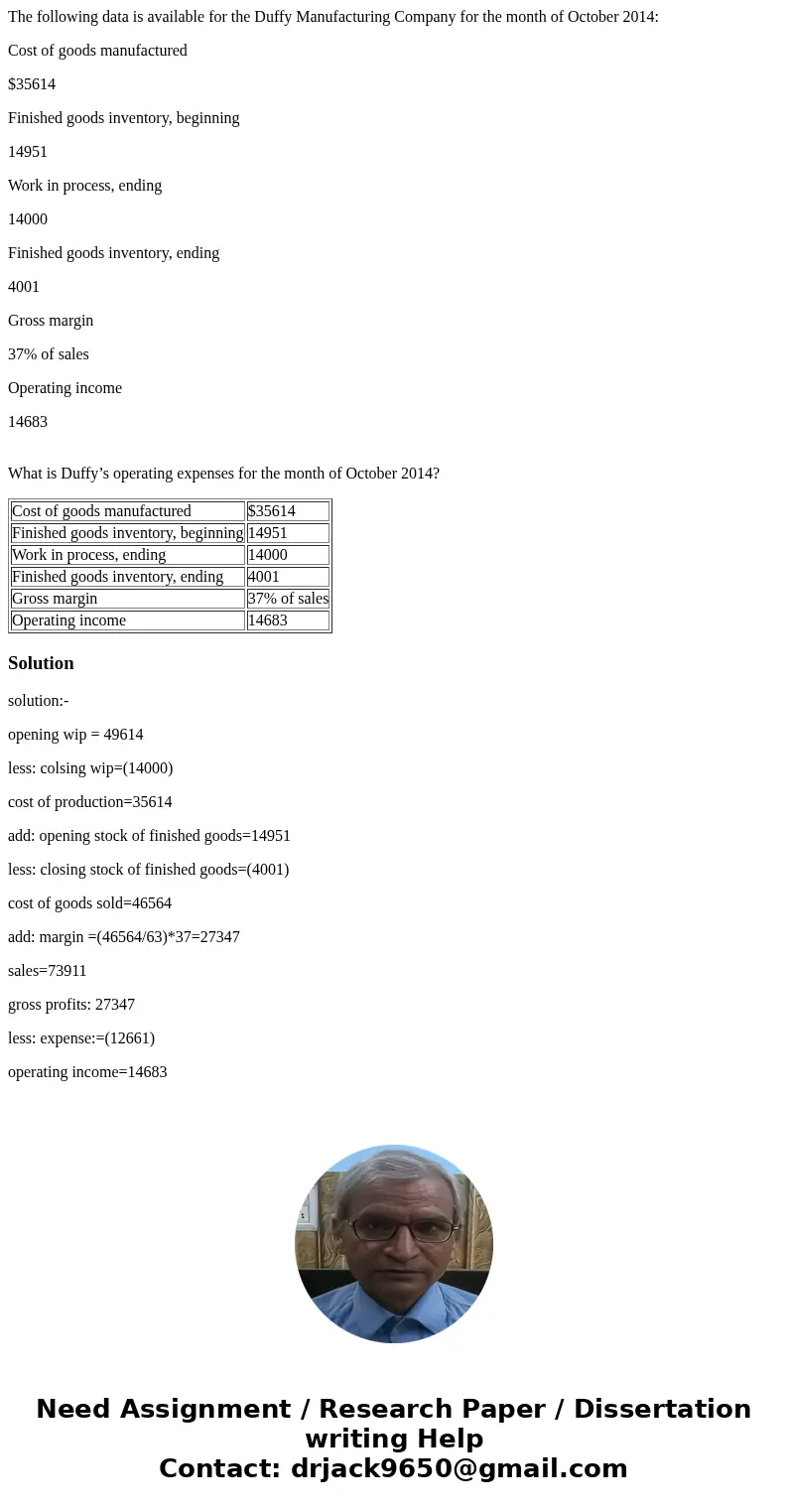 The following data is available for the Duffy Manufacturing Company for the month of October 2014: Cost of goods manufactured $35614 Finished goods inventory, b The following data is available for the Duffy Manufacturing Company for the month of October 2014: Cost of goods manufactured $35614 Finished goods inventory, b