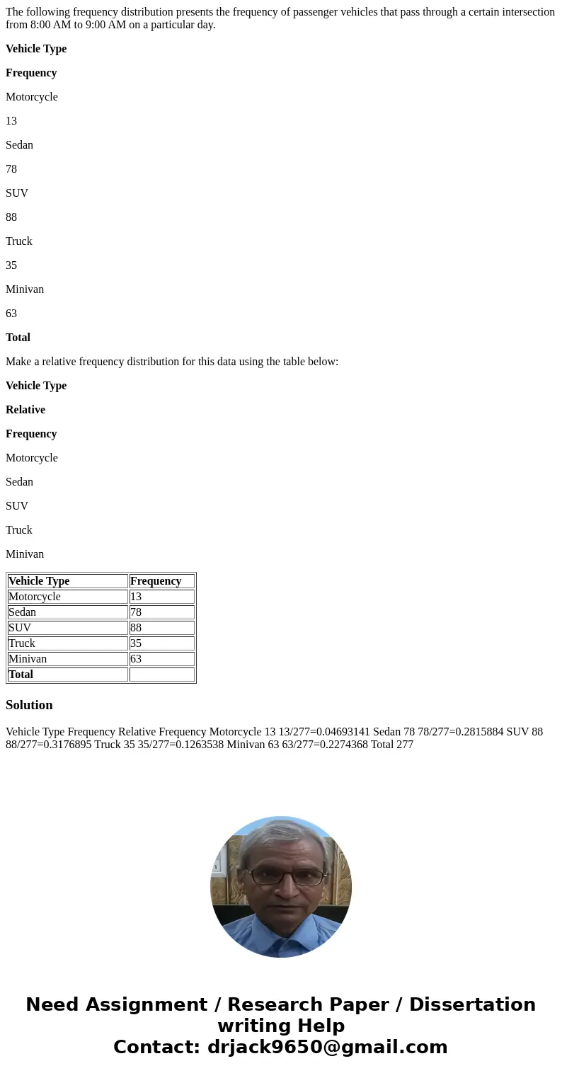 The following frequency distribution presents the frequency of passenger vehicles that pass through a certain intersection from 8:00 AM to 9:00 AM on a particul The following frequency distribution presents the frequency of passenger vehicles that pass through a certain intersection from 8:00 AM to 9:00 AM on a particul