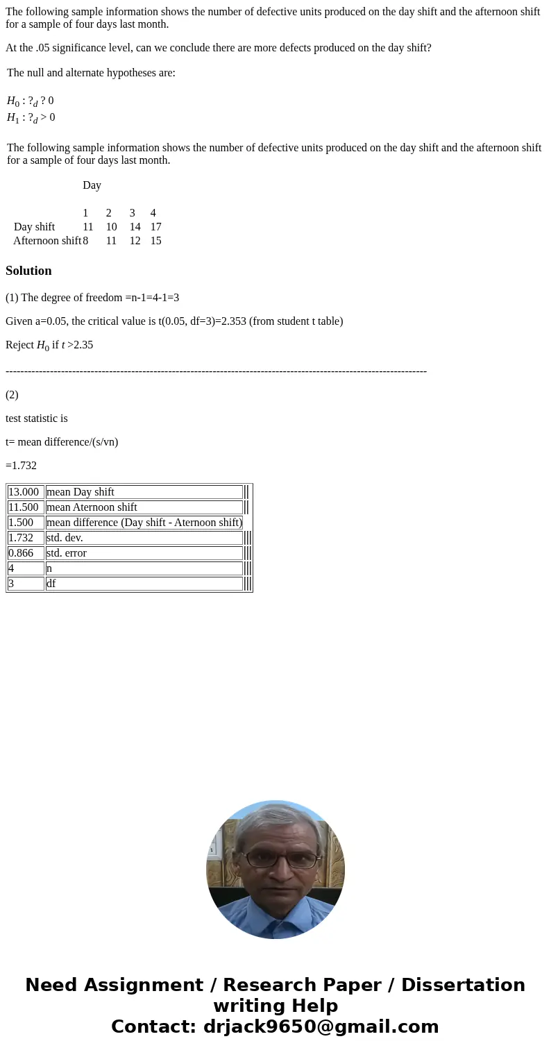 The following sample information shows the number of defective units produced on the day shift and the afternoon shift for a sample of four days last month. At 