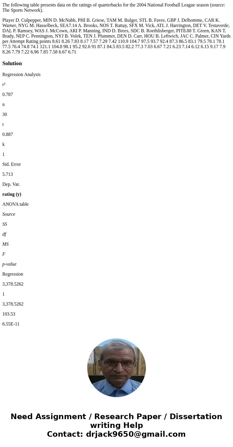The following table presents data on the ratings of quarterbacks for the 2004 National Football League season (source: The Sports Network). Player D. Culpepper,