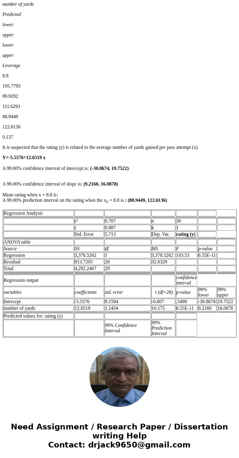 The following table presents data on the ratings of quarterbacks for the 2004 National Football League season (source: The Sports Network). Player D. Culpepper,