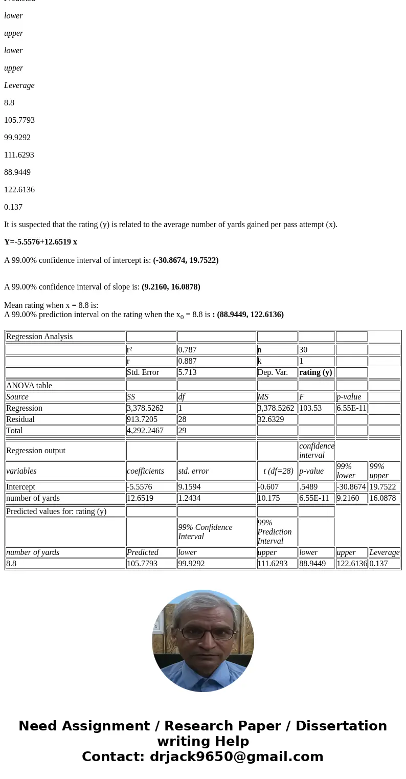 The following table presents data on the ratings of quarterbacks for the 2004 National Football League season (source: The Sports Network). Player D. Culpepper,