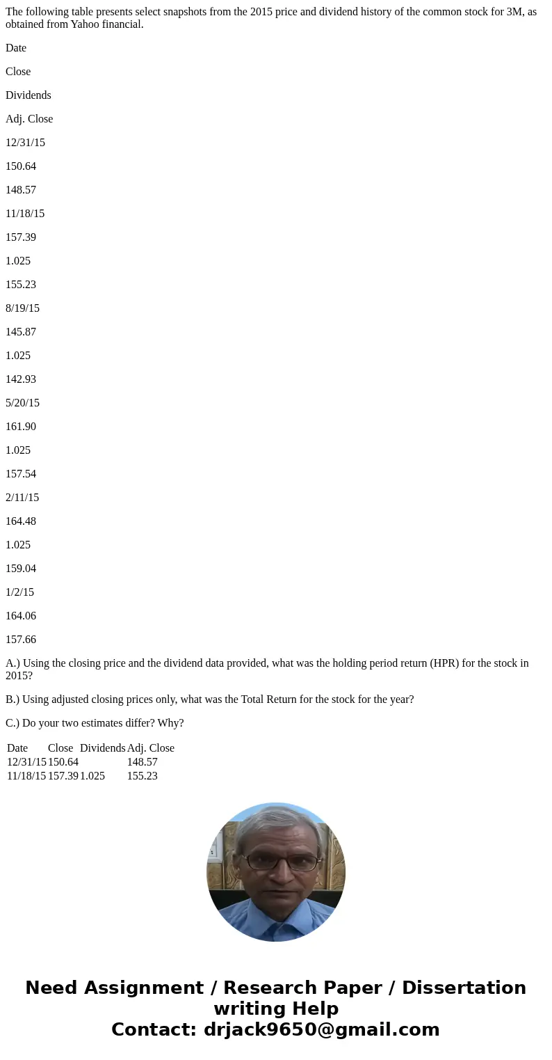 The following table presents select snapshots from the 2015 price and dividend history of the common stock for 3M, as obtained from Yahoo financial. Date Close  The following table presents select snapshots from the 2015 price and dividend history of the common stock for 3M, as obtained from Yahoo financial. Date Close