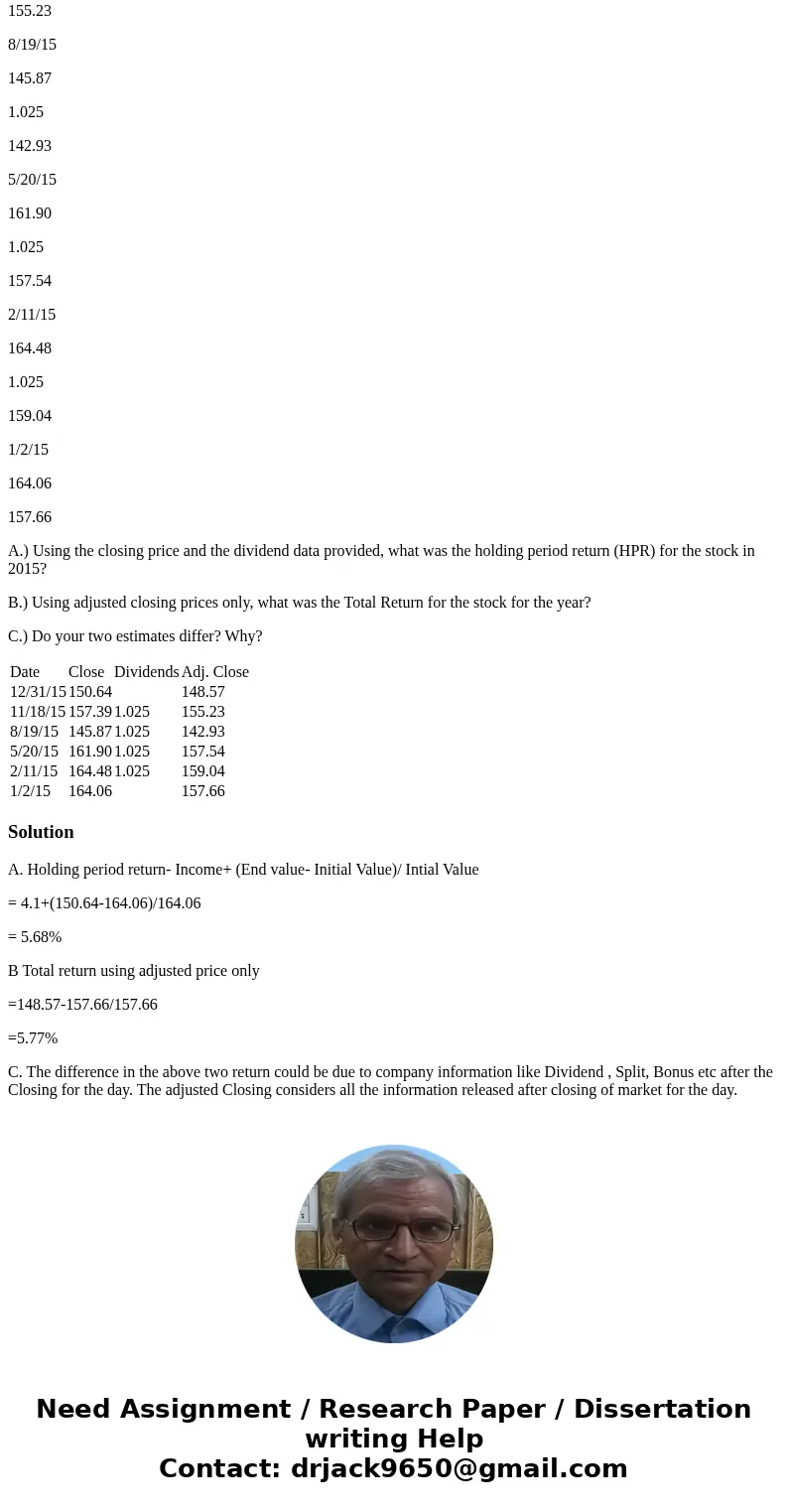 The following table presents select snapshots from the 2015 price and dividend history of the common stock for 3M, as obtained from Yahoo financial. Date Close  The following table presents select snapshots from the 2015 price and dividend history of the common stock for 3M, as obtained from Yahoo financial. Date Close