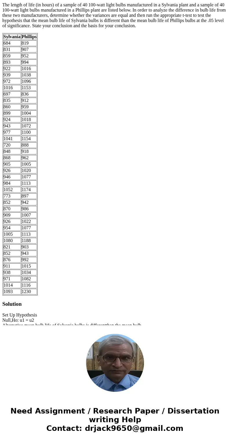 The length of life (in hours) of a sample of 40 100-watt light bulbs manufactured in a Sylvania plant and a sample of 40 100-watt light bulbs manufactured in a  The length of life (in hours) of a sample of 40 100-watt light bulbs manufactured in a Sylvania plant and a sample of 40 100-watt light bulbs manufactured in a