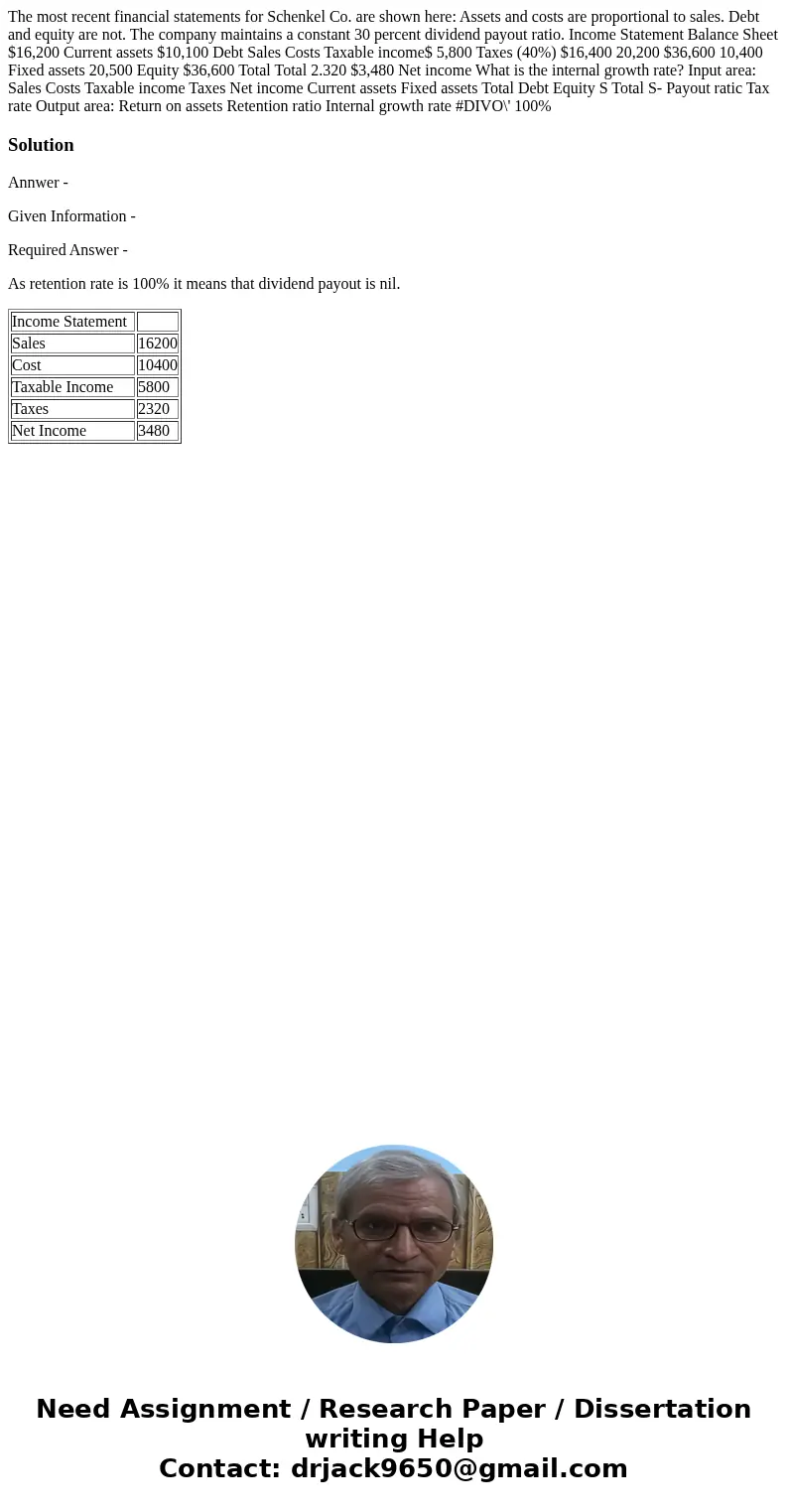 The most recent financial statements for Schenkel Co. are shown here: Assets and costs are proportional to sales. Debt and equity are not. The company maintain  The most recent financial statements for Schenkel Co. are shown here: Assets and costs are proportional to sales. Debt and equity are not. The company maintain