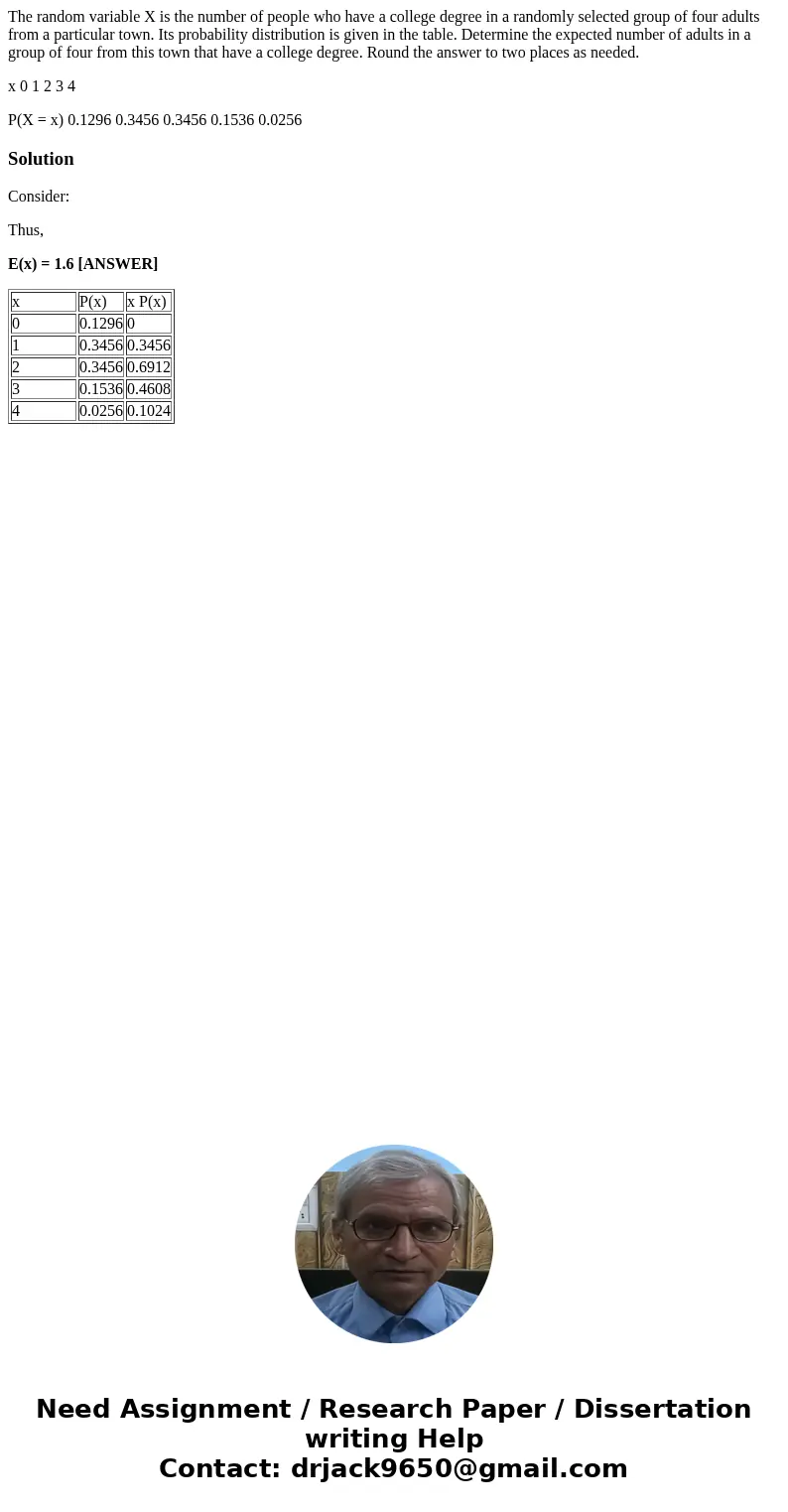 The random variable X is the number of people who have a college degree in a randomly selected group of four adults from a particular town. Its probability dist The random variable X is the number of people who have a college degree in a randomly selected group of four adults from a particular town. Its probability dist