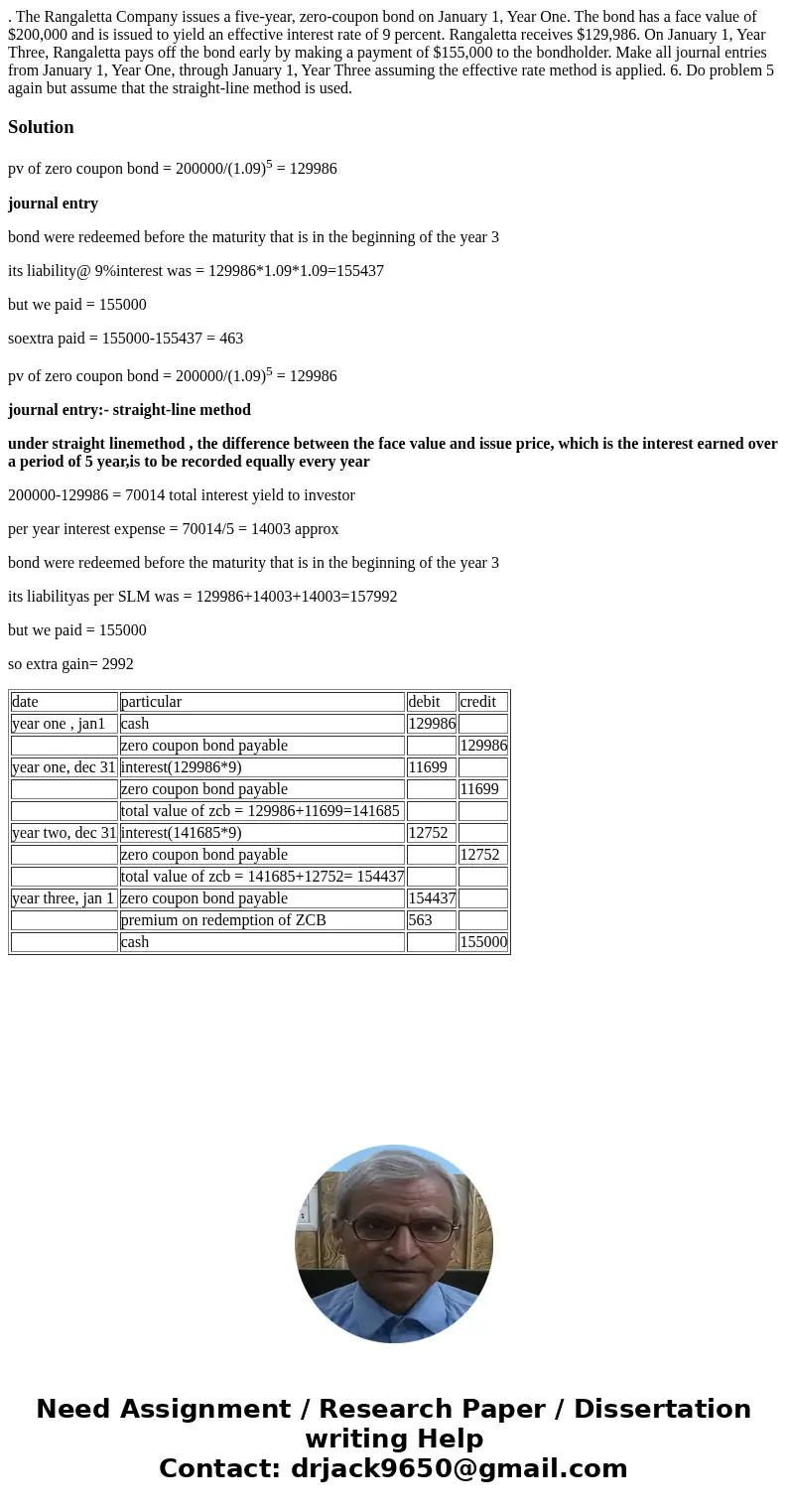 . The Rangaletta Company issues a five-year, zero-coupon bond on January 1, Year One. The bond has a face value of $200,000 and is issued to yield an effective  . The Rangaletta Company issues a five-year, zero-coupon bond on January 1, Year One. The bond has a face value of $200,000 and is issued to yield an effective