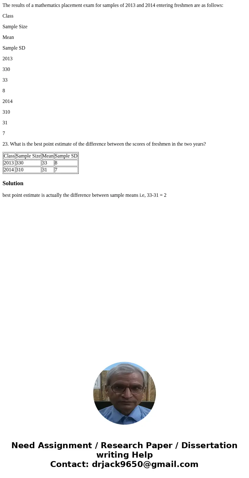 The results of a mathematics placement exam for samples of 2013 and 2014 entering freshmen are as follows: Class Sample Size Mean Sample SD 2013 330 33 8 2014 3 The results of a mathematics placement exam for samples of 2013 and 2014 entering freshmen are as follows: Class Sample Size Mean Sample SD 2013 330 33 8 2014 3