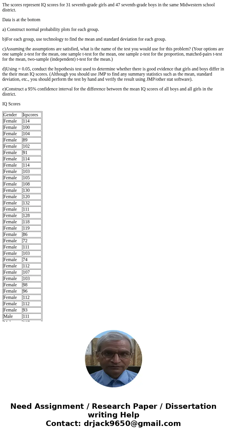 The scores represent IQ scores for 31 seventh-grade girls and 47 seventh-grade boys in the same Midwestern school district. Data is at the bottom a) Construct n The scores represent IQ scores for 31 seventh-grade girls and 47 seventh-grade boys in the same Midwestern school district. Data is at the bottom a) Construct n
