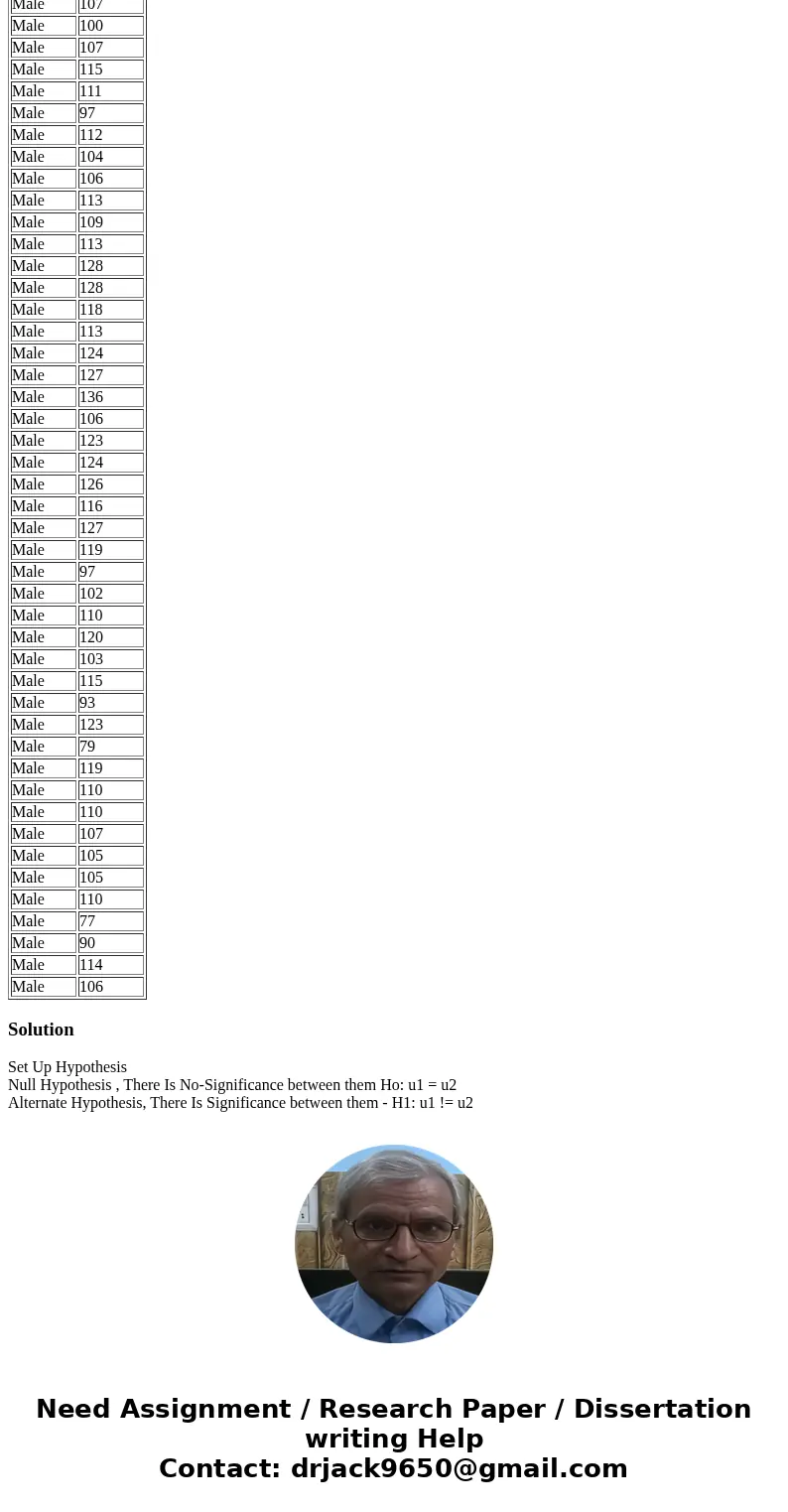 The scores represent IQ scores for 31 seventh-grade girls and 47 seventh-grade boys in the same Midwestern school district. Data is at the bottom a) Construct n The scores represent IQ scores for 31 seventh-grade girls and 47 seventh-grade boys in the same Midwestern school district. Data is at the bottom a) Construct n