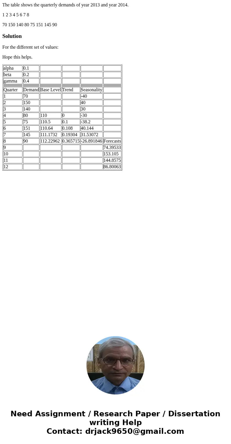 The table shows the quarterly demands of year 2013 and year 2014. 1 2 3 4 5 6 7 8 70 150 140 80 75 151 145 90SolutionFor the different set of values: Hope this  The table shows the quarterly demands of year 2013 and year 2014. 1 2 3 4 5 6 7 8 70 150 140 80 75 151 145 90SolutionFor the different set of values: Hope this
