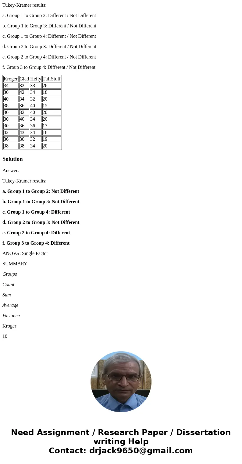 Tukey-Kramer results: a. Group 1 to Group 2: Different / Not Different b. Group 1 to Group 3: Different / Not Different c. Group 1 to Group 4: Different / Not D Tukey-Kramer results: a. Group 1 to Group 2: Different / Not Different b. Group 1 to Group 3: Different / Not Different c. Group 1 to Group 4: Different / Not D