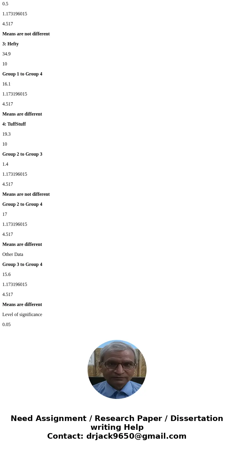 Tukey-Kramer results: a. Group 1 to Group 2: Different / Not Different b. Group 1 to Group 3: Different / Not Different c. Group 1 to Group 4: Different / Not D Tukey-Kramer results: a. Group 1 to Group 2: Different / Not Different b. Group 1 to Group 3: Different / Not Different c. Group 1 to Group 4: Different / Not D