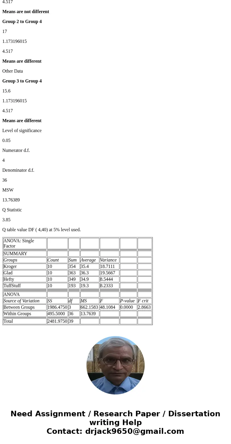 Tukey-Kramer results: a. Group 1 to Group 2: Different / Not Different b. Group 1 to Group 3: Different / Not Different c. Group 1 to Group 4: Different / Not D Tukey-Kramer results: a. Group 1 to Group 2: Different / Not Different b. Group 1 to Group 3: Different / Not Different c. Group 1 to Group 4: Different / Not D