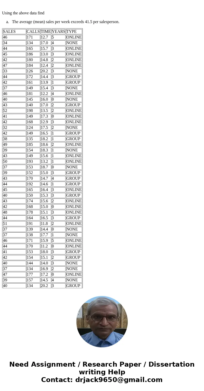 Using the above data find a. The average (mean) sales per week exceeds 41.5 per salesperson. SALES CALLS TIME YEARS TYPE 46 171 12.7 5 ONLINE 34 134 17.0 4 NON  Using the above data find a. The average (mean) sales per week exceeds 41.5 per salesperson. SALES CALLS TIME YEARS TYPE 46 171 12.7 5 ONLINE 34 134 17.0 4 NON