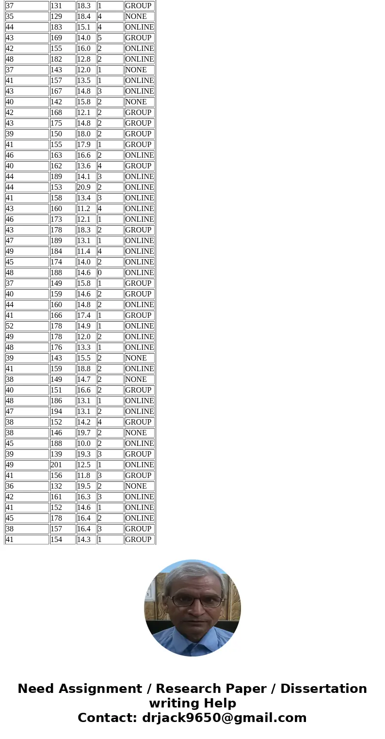 Using the above data find a. The average (mean) sales per week exceeds 41.5 per salesperson. SALES CALLS TIME YEARS TYPE 46 171 12.7 5 ONLINE 34 134 17.0 4 NON  Using the above data find a. The average (mean) sales per week exceeds 41.5 per salesperson. SALES CALLS TIME YEARS TYPE 46 171 12.7 5 ONLINE 34 134 17.0 4 NON