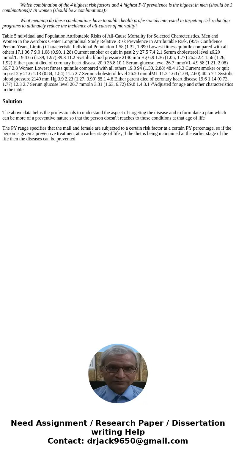 Which combination of the 4 highest risk factors and 4 highest P-Y prevalence is the highest in men (should be 3 combinations)? In women (should be 2 combinatio  Which combination of the 4 highest risk factors and 4 highest P-Y prevalence is the highest in men (should be 3 combinations)? In women (should be 2 combinatio