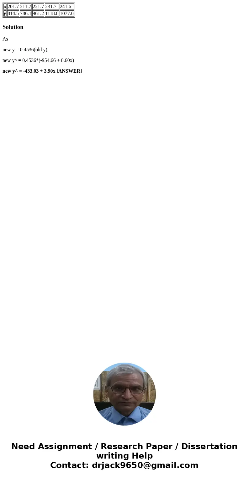 x 201.7 211.7 221.7 231.7 241.6 y 814.5 786.1 961.2 1118.8 1077.0 SolutionAs new y = 0.4536(old y) new y^ = 0.4536*(-954.66 + 8.60x) new y^ = -433.03 + 3.90x [  x 201.7 211.7 221.7 231.7 241.6 y 814.5 786.1 961.2 1118.8 1077.0 SolutionAs new y = 0.4536(old y) new y^ = 0.4536*(-954.66 + 8.60x) new y^ = -433.03 + 3.90x [