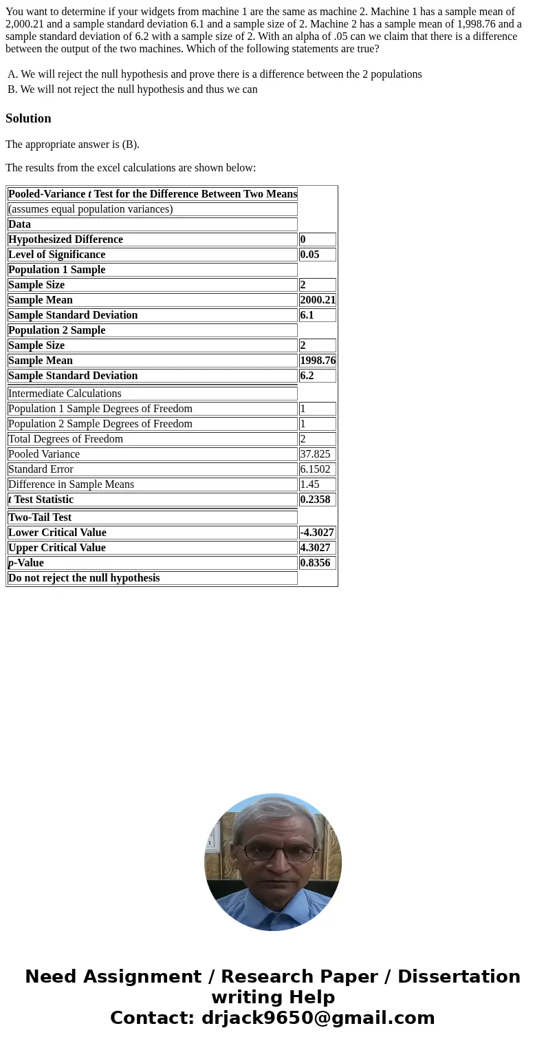 You want to determine if your widgets from machine 1 are the same as machine 2. Machine 1 has a sample mean of 2,000.21 and a sample standard deviation 6.1 and 