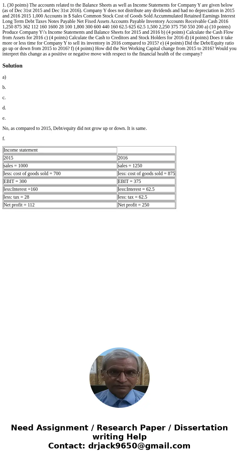  1. (30 points) The accounts related to the Balance Sheets as well as Income Statements for Company Y are given below (as of Dec 31st 2015 and Dec 31st 2016). C