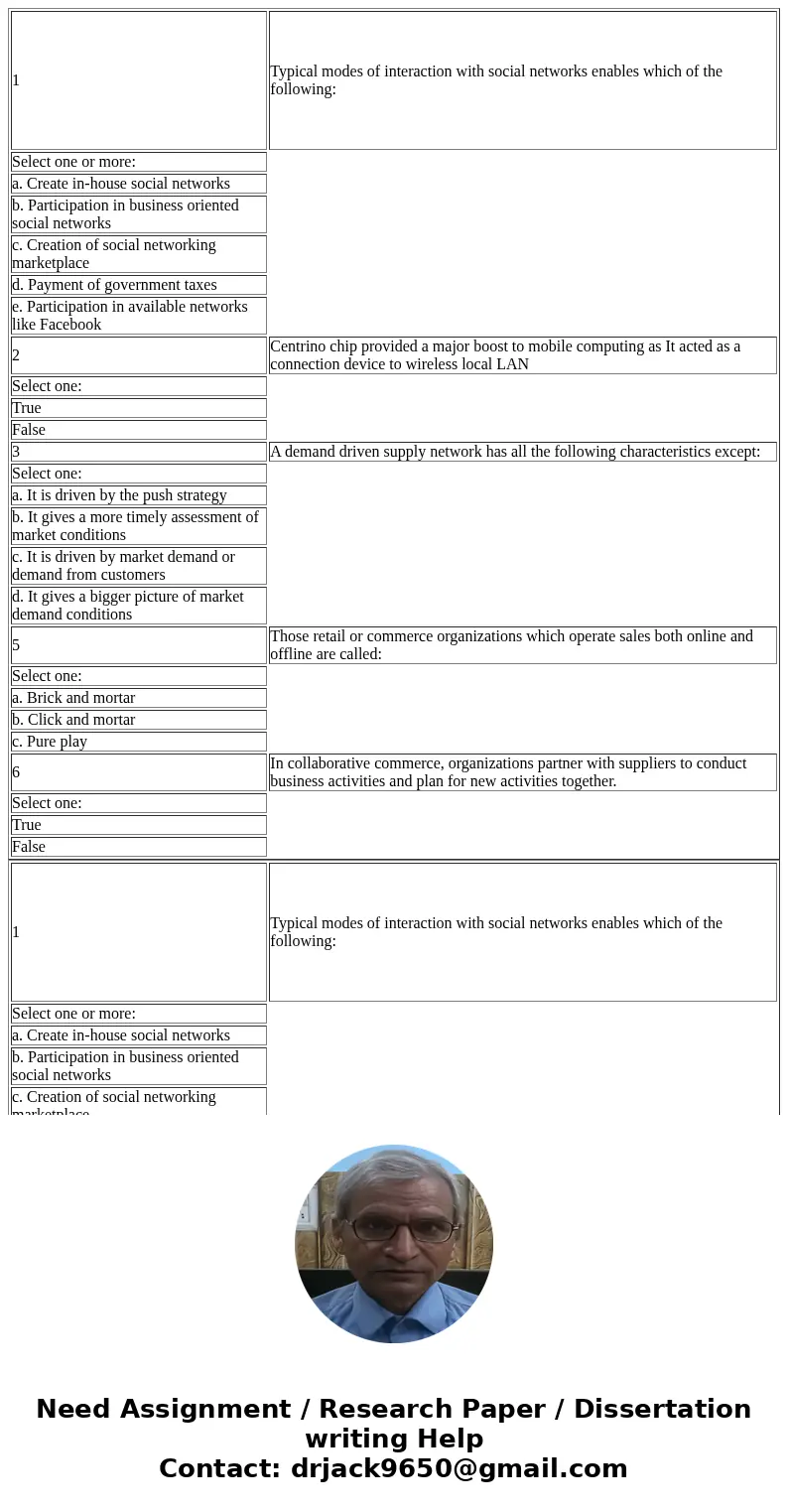 1 Typical modes of interaction with social networks enables which of the following: Select one or more: a. Create in-house social networks b. Participation in   1 Typical modes of interaction with social networks enables which of the following: Select one or more: a. Create in-house social networks b. Participation in