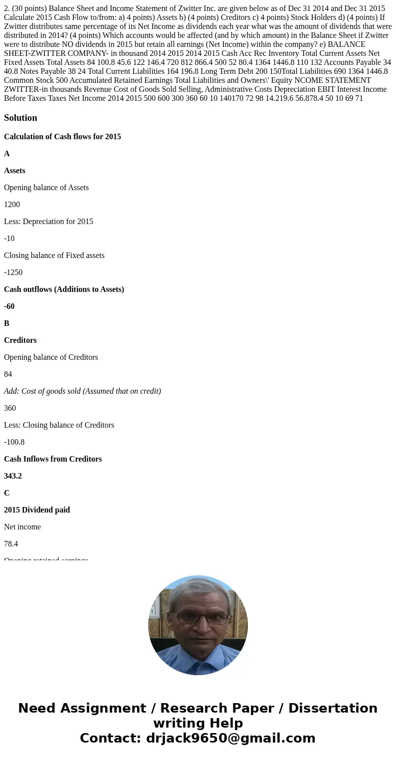 2. (30 points) Balance Sheet and Income Statement of Zwitter Inc. are given below as of Dec 31 2014 and Dec 31 2015 Calculate 2015 Cash Flow to/from: a) 4 poin  2. (30 points) Balance Sheet and Income Statement of Zwitter Inc. are given below as of Dec 31 2014 and Dec 31 2015 Calculate 2015 Cash Flow to/from: a) 4 poin