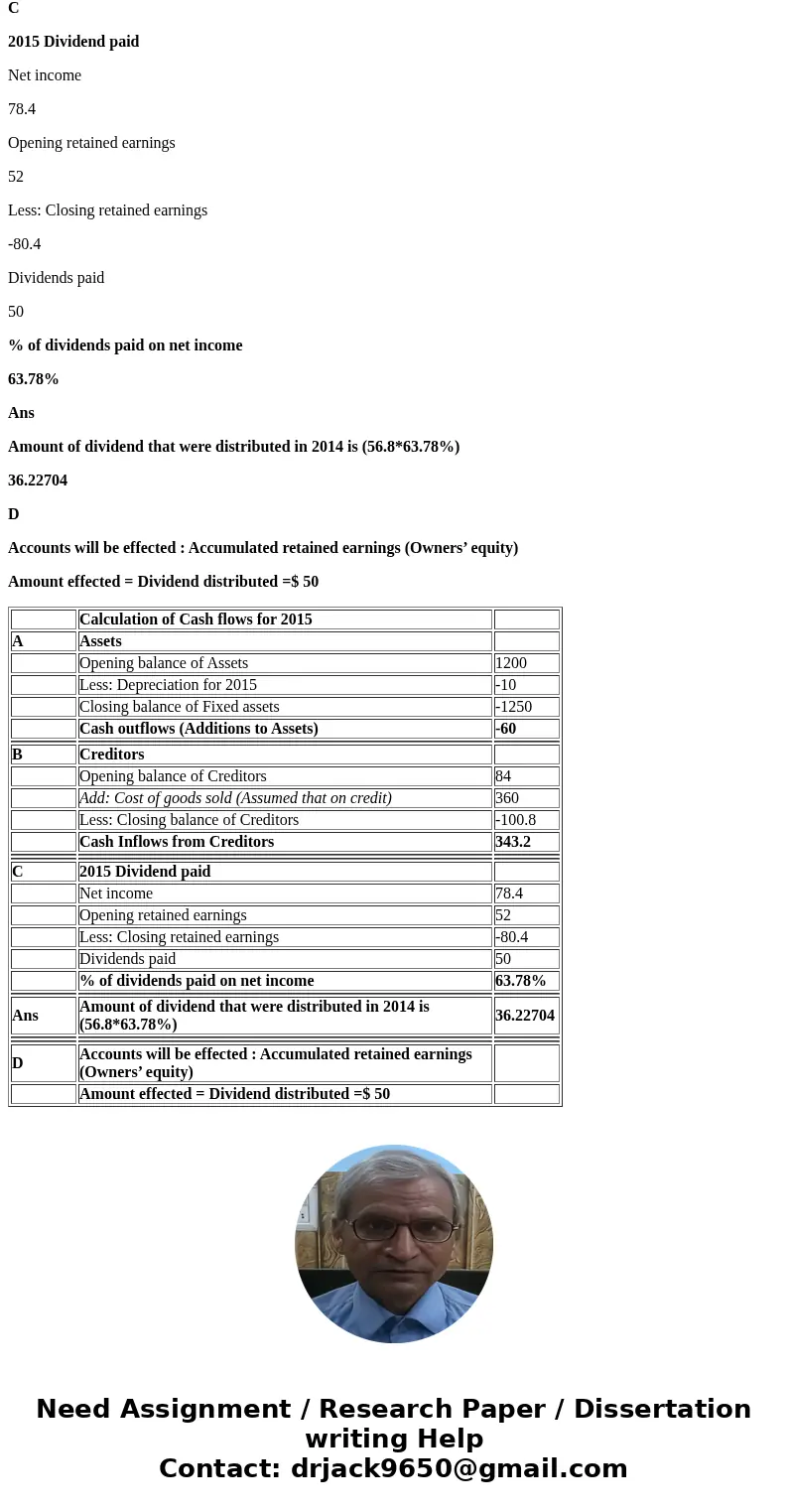 2. (30 points) Balance Sheet and Income Statement of Zwitter Inc. are given below as of Dec 31 2014 and Dec 31 2015 Calculate 2015 Cash Flow to/from: a) 4 poin  2. (30 points) Balance Sheet and Income Statement of Zwitter Inc. are given below as of Dec 31 2014 and Dec 31 2015 Calculate 2015 Cash Flow to/from: a) 4 poin