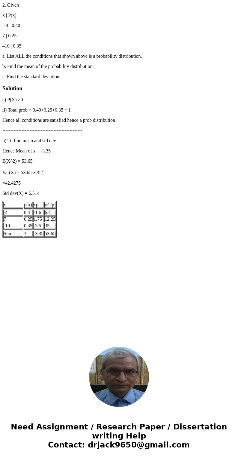 2. Given x | P(x) – 4 | 0.40 7 | 0.25 –10 | 0.35 a. List ALL the conditions that shown above is a probability distribution. b. Find the mean of the probability  2. Given x | P(x) – 4 | 0.40 7 | 0.25 –10 | 0.35 a. List ALL the conditions that shown above is a probability distribution. b. Find the mean of the probability