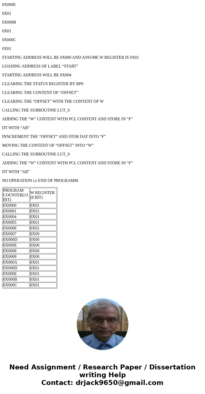 30 pts l show the value of the Program Counter, and the w Register, at the end of each instruction executed. Insert comments on what each instruction is doing   30 pts l show the value of the Program Counter, and the w Register, at the end of each instruction executed. Insert comments on what each instruction is doing
