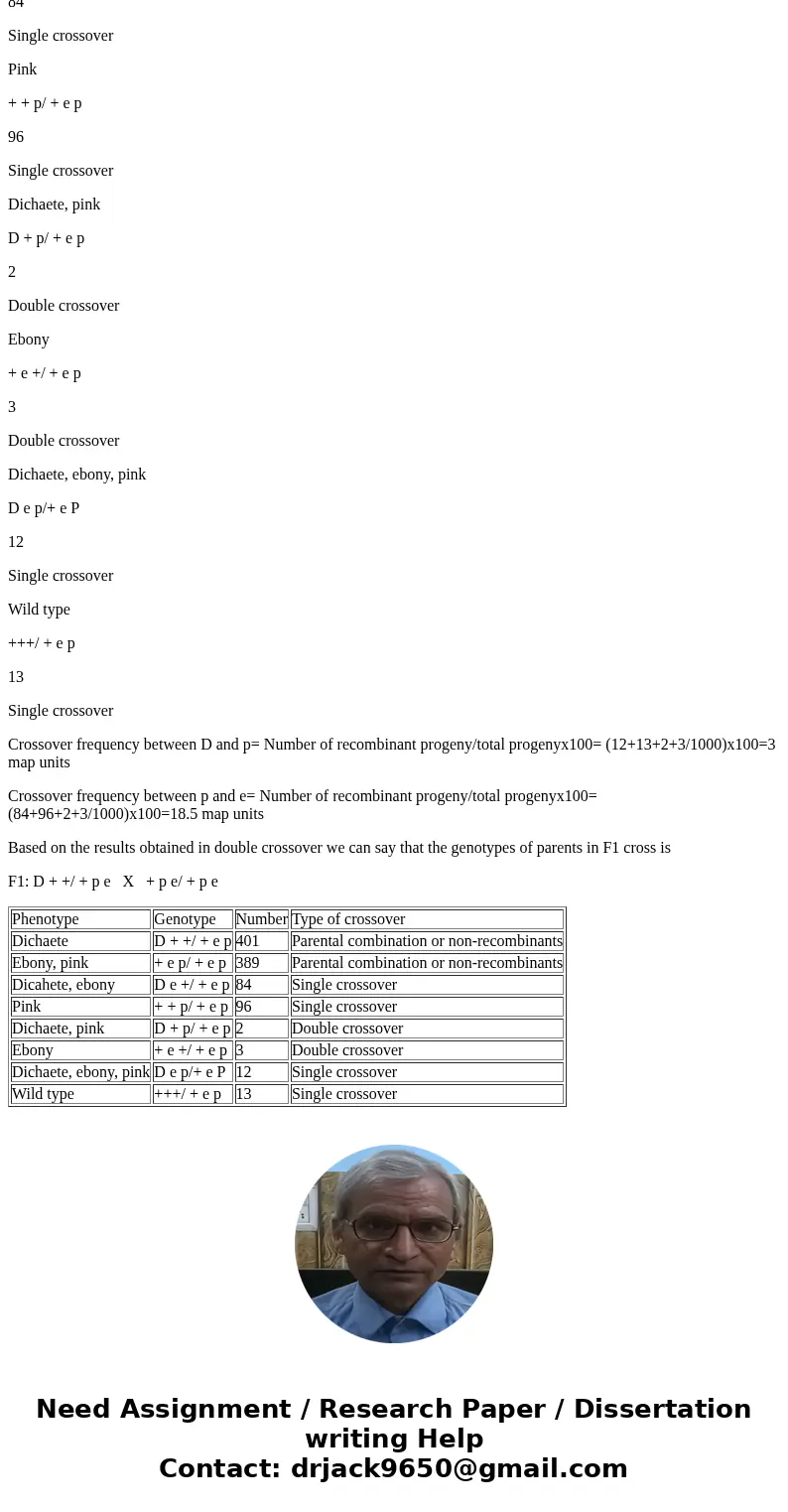 #6 Question 5.16 Flies from a Dichaete stock are crossed to homozygous ebony, pink flies, and the F1 progeny, with a Dichaete phenotype, were backcrossed to the #6 Question 5.16 Flies from a Dichaete stock are crossed to homozygous ebony, pink flies, and the F1 progeny, with a Dichaete phenotype, were backcrossed to the