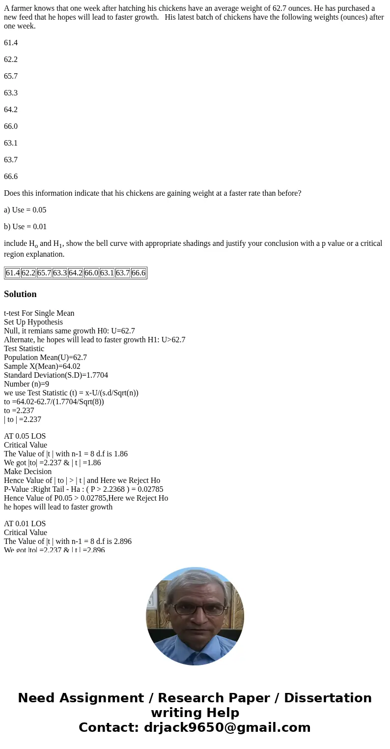 A farmer knows that one week after hatching his chickens have an average weight of 62.7 ounces. He has purchased a new feed that he hopes will lead to faster gr A farmer knows that one week after hatching his chickens have an average weight of 62.7 ounces. He has purchased a new feed that he hopes will lead to faster gr
