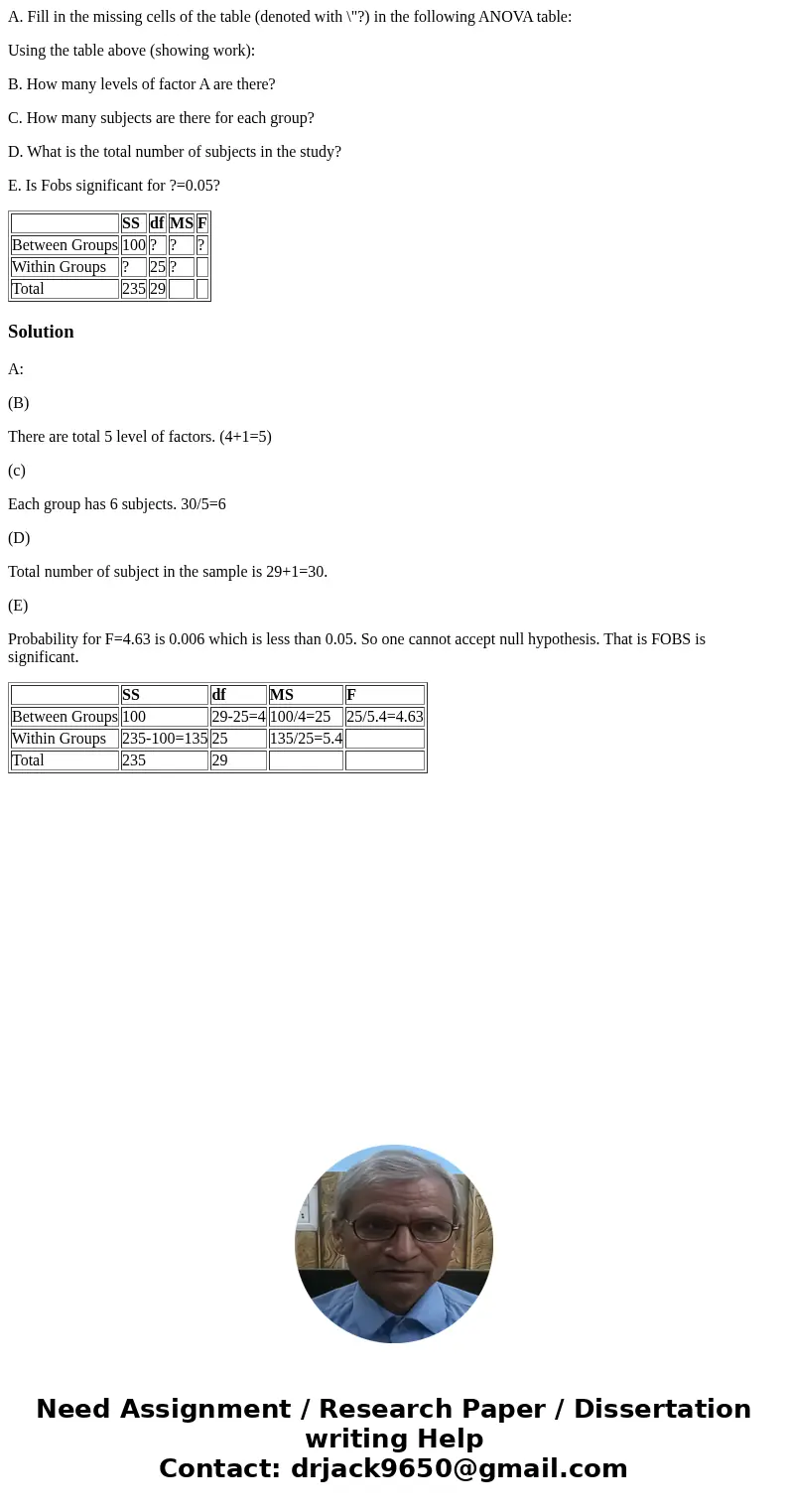 A. Fill in the missing cells of the table (denoted with \ A. Fill in the missing cells of the table (denoted with \
