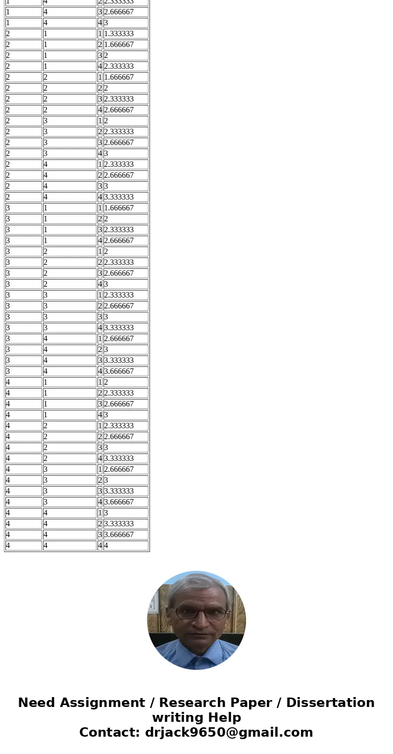 a. How many ordered with replacement samples of size 3 are there from {1,2,3,4. Let the answer be N. Write these down. Then write the sampling distribution of   a. How many ordered with replacement samples of size 3 are there from {1,2,3,4. Let the answer be N. Write these down. Then write the sampling distribution of