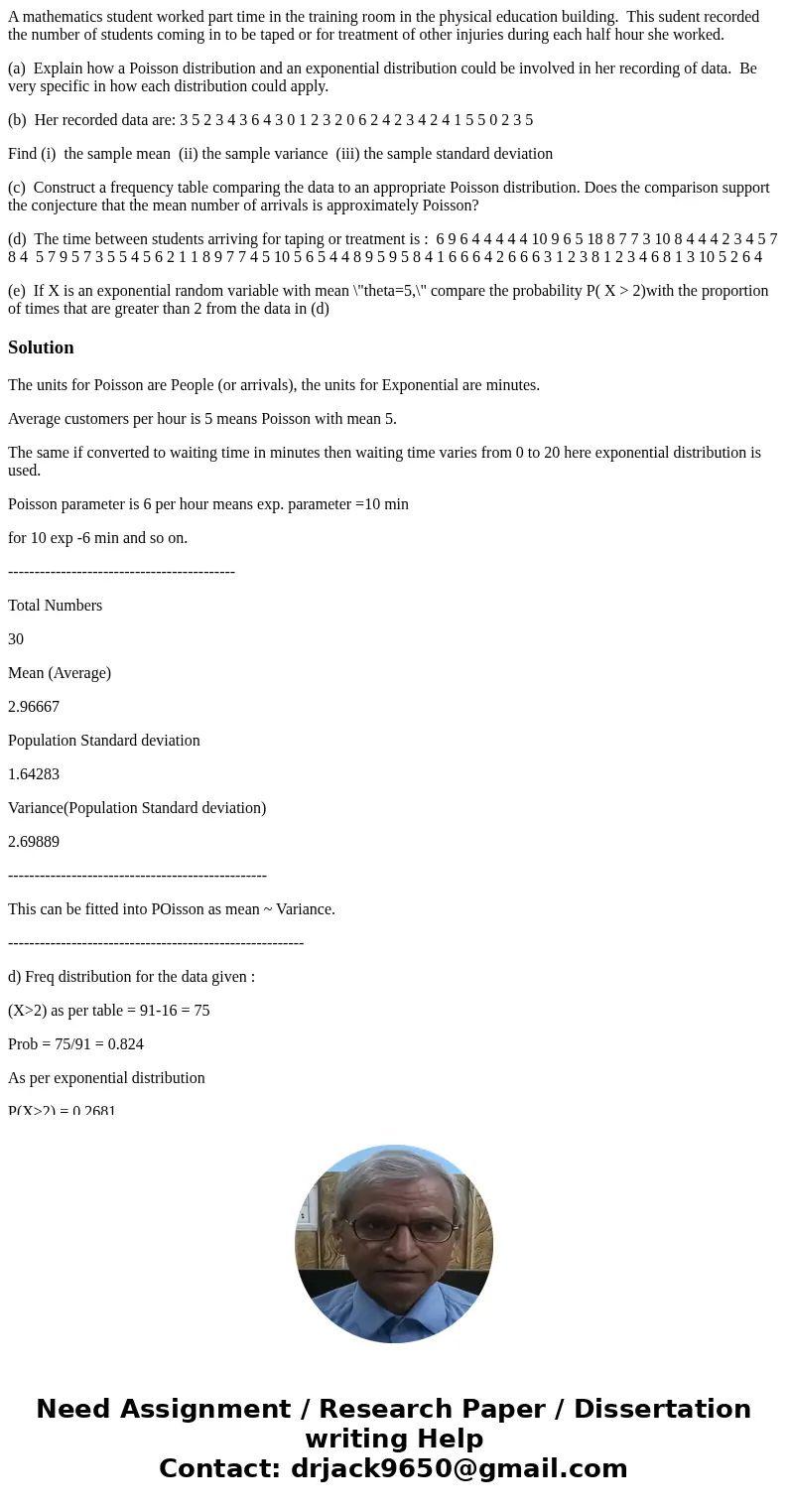 A mathematics student worked part time in the training room in the physical education building. This sudent recorded the number of students coming in to be tape A mathematics student worked part time in the training room in the physical education building. This sudent recorded the number of students coming in to be tape