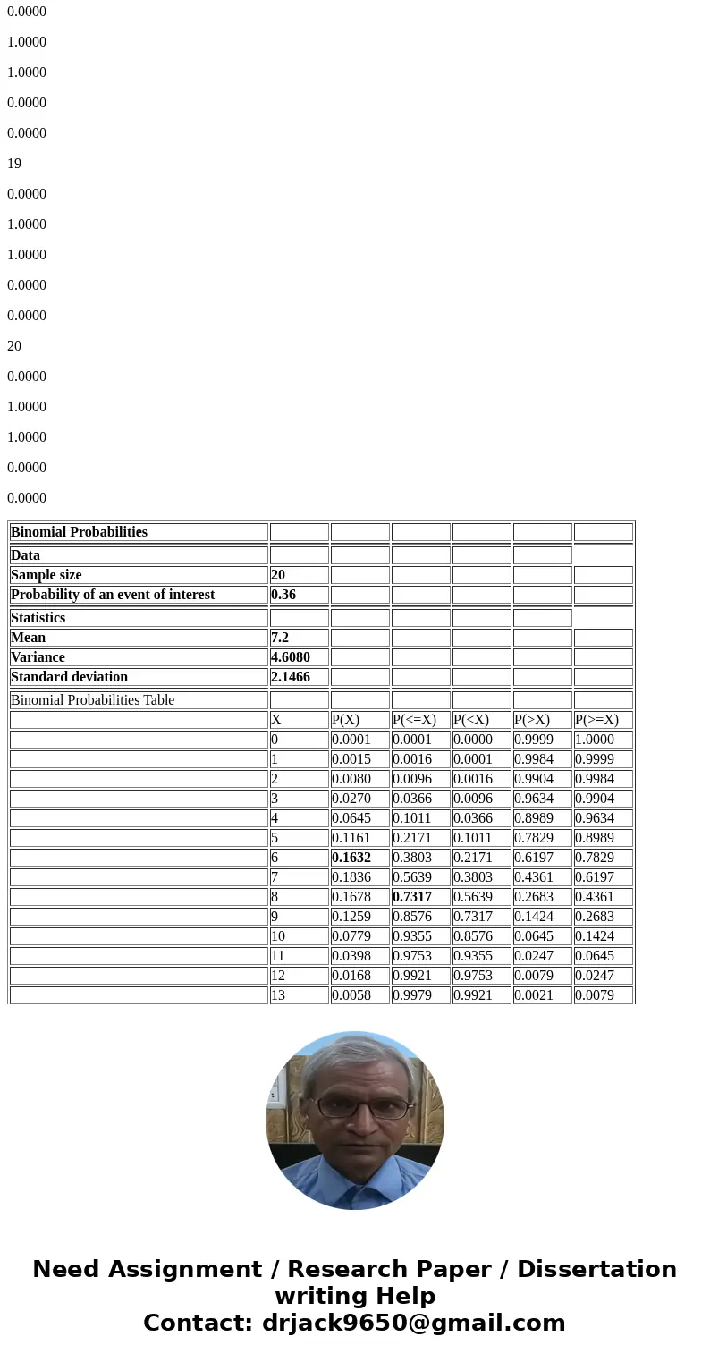 A recent national survey of music fans aged 14 to 24 revealed that about 36% of them listen to streamed music on their computers every day. A sample of 20 music