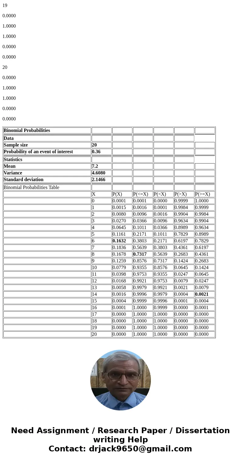 A recent national survey of music fans aged 14 to 24 revealed that about 36% of them listen to streamed music on their computers every day. A sample of 20 music