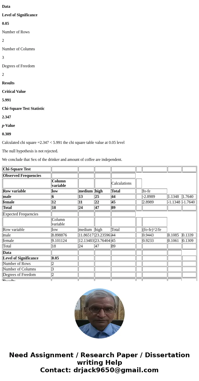 A researcher wishes to determine if there is a relationship between the sex of an individual and the amount of coffee consumed. The following data was obtained