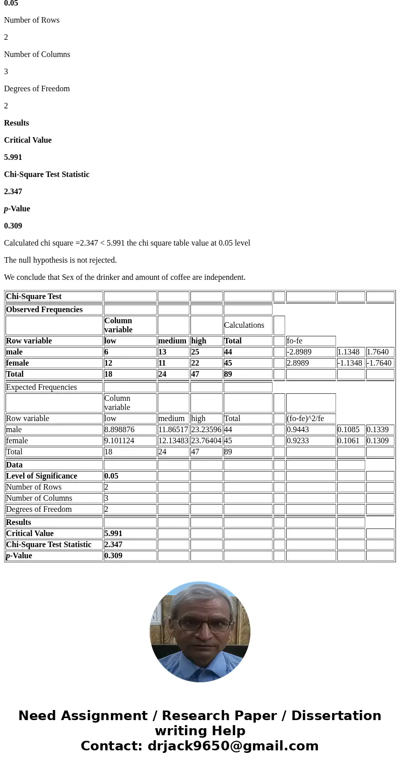  A researcher wishes to determine if there is a relationship between the sex of an individual and the amount of coffee consumed. The following data was obtained