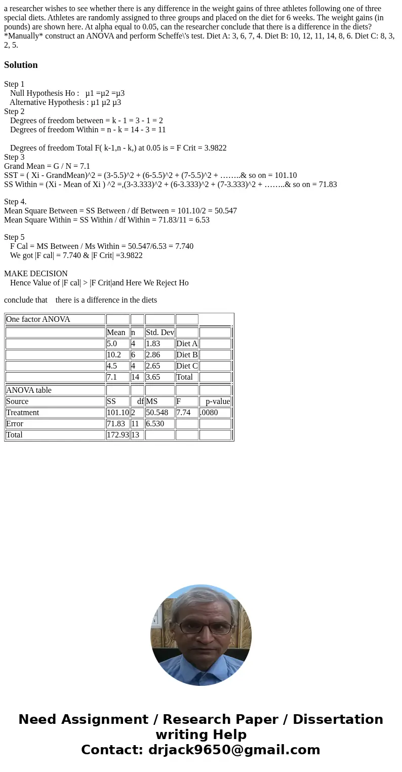 a researcher wishes to see whether there is any difference in the weight gains of three athletes following one of three special diets. Athletes are randomly ass
