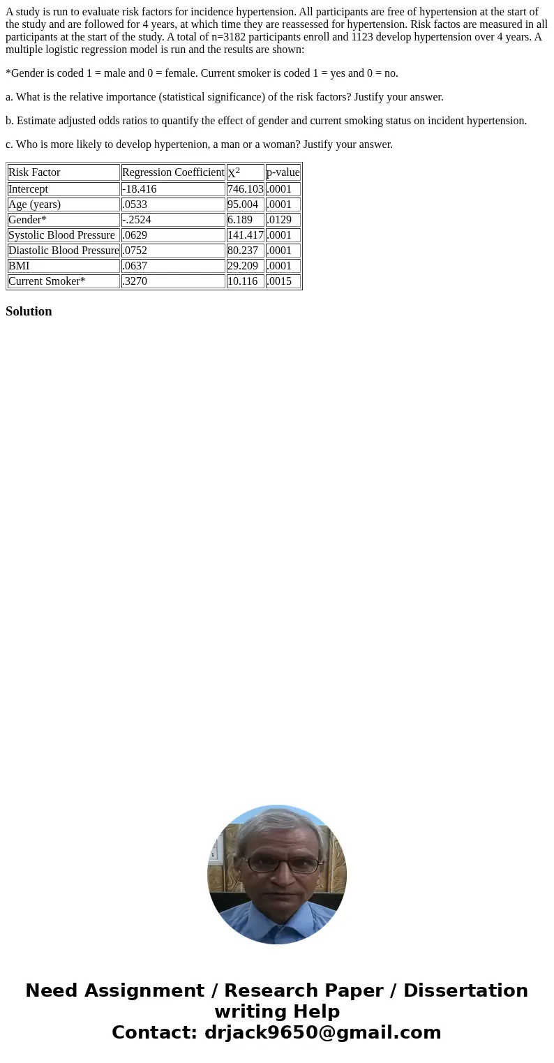 A study is run to evaluate risk factors for incidence hypertension. All participants are free of hypertension at the start of the study and are followed for 4 y A study is run to evaluate risk factors for incidence hypertension. All participants are free of hypertension at the start of the study and are followed for 4 y