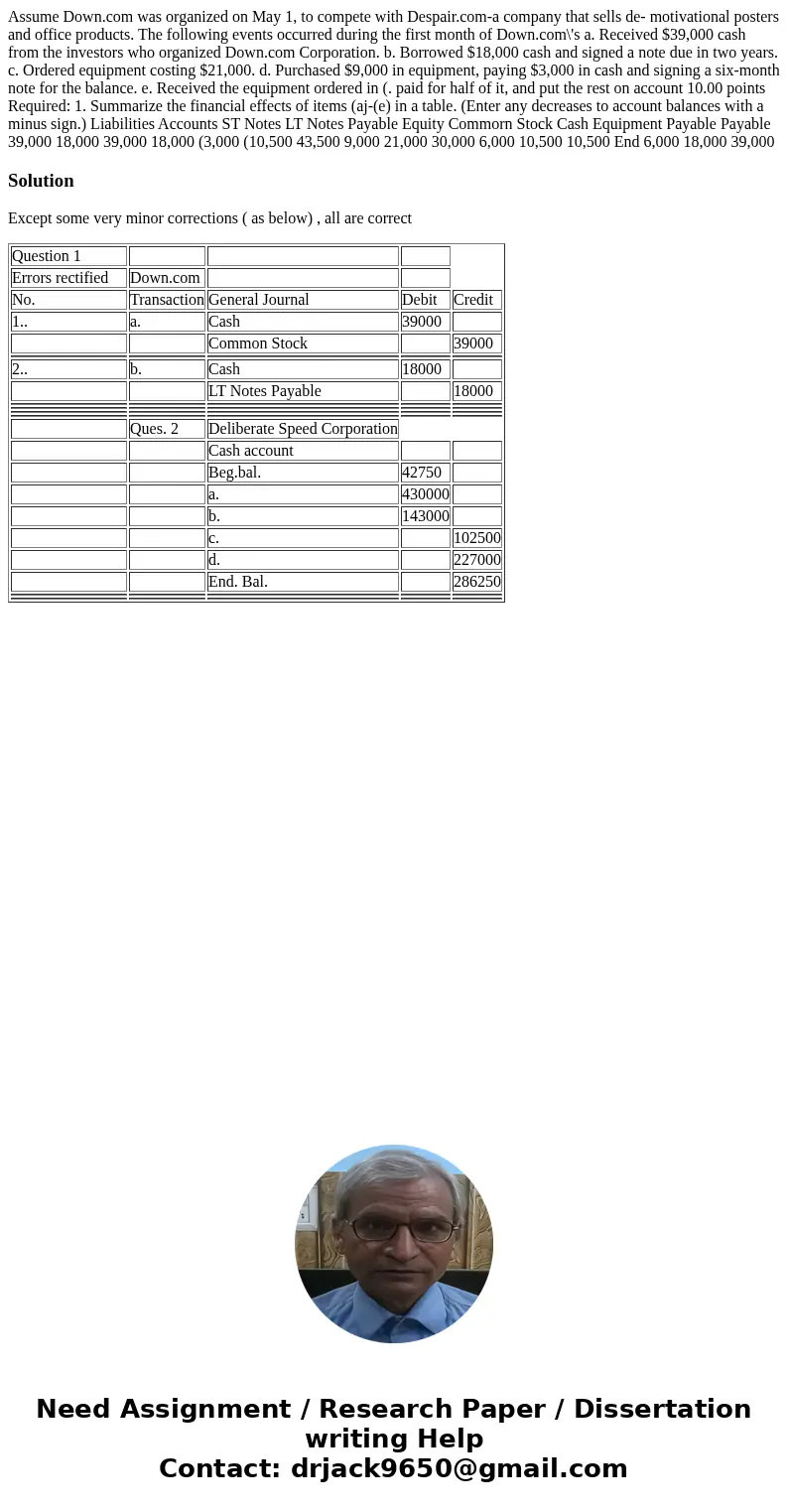  Assume Down.com was organized on May 1, to compete with Despair.com-a company that sells de- motivational posters and office products. The following events occ