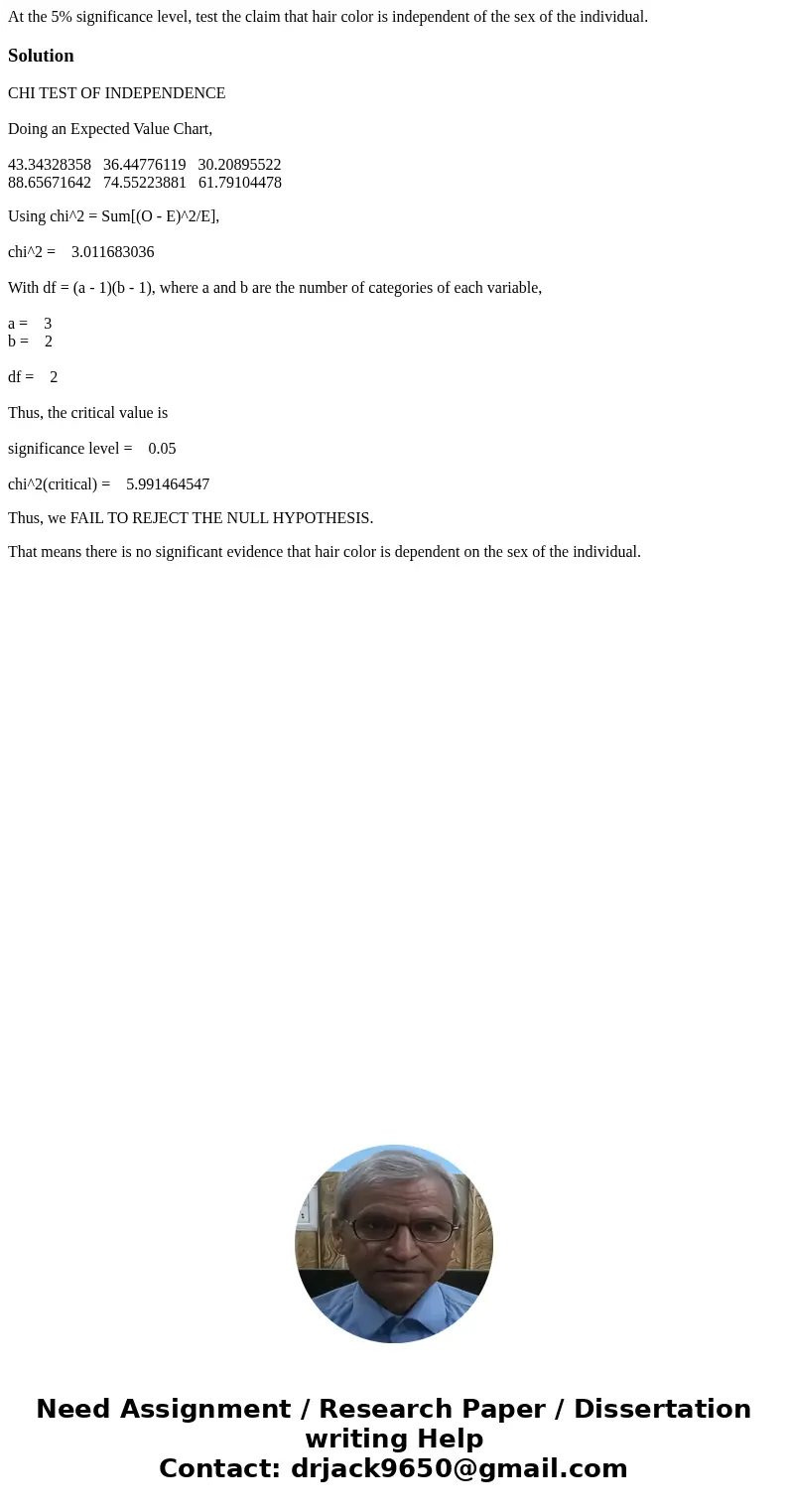 At the 5% significance level, test the claim that hair color is independent of the sex of the individual. SolutionCHI TEST OF INDEPENDENCE Doing an Expected Va  At the 5% significance level, test the claim that hair color is independent of the sex of the individual. SolutionCHI TEST OF INDEPENDENCE Doing an Expected Va