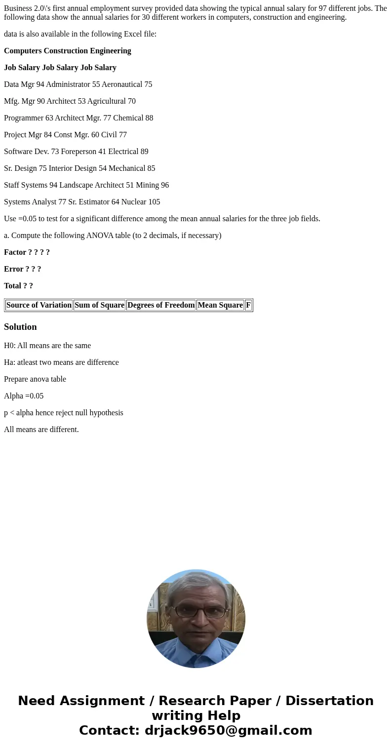 Business 2.0\'s first annual employment survey provided data showing the typical annual salary for 97 different jobs. The following data show the annual salarie Business 2.0\'s first annual employment survey provided data showing the typical annual salary for 97 different jobs. The following data show the annual salarie